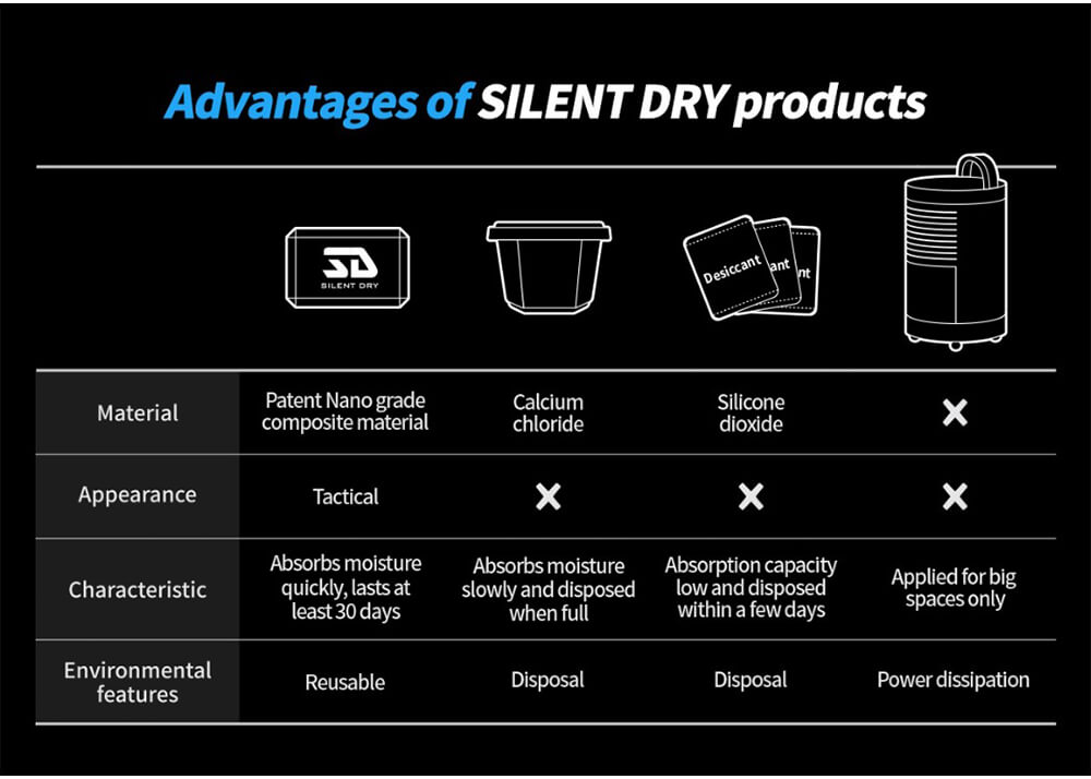 Vochtonttrekker Silent Dry Invisible 4-Pack