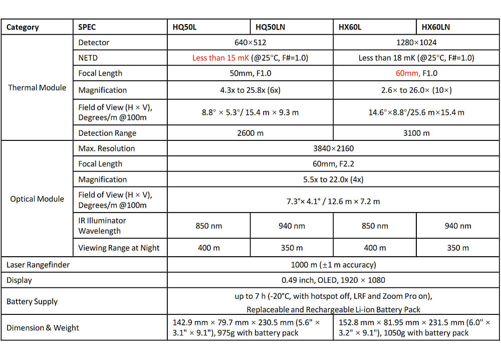 HikMicro Habrok Pro HQ50LN 940 nm Multispectralverrekijker