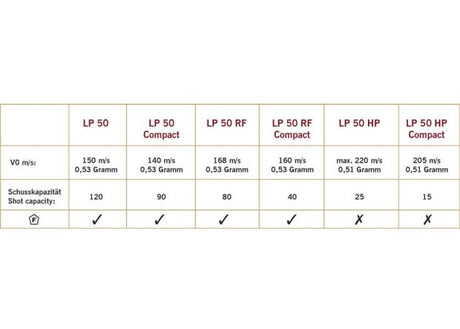 Steyr LP50 Compact (3)