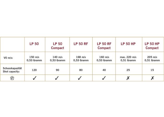 Steyr LP50 HP Compact (3)
